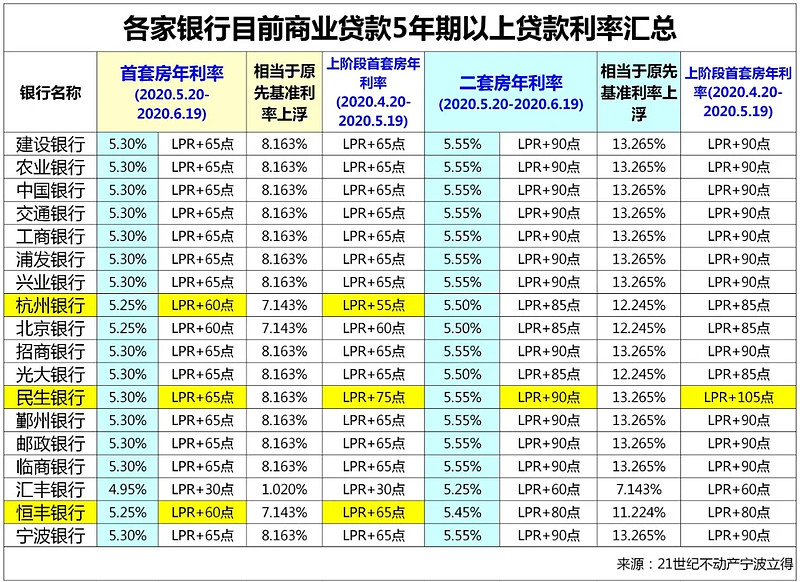 武汉硚口区房产抵押贷款办理流程. 房产抵押贷款利率. 房产抵押贷款注意事项